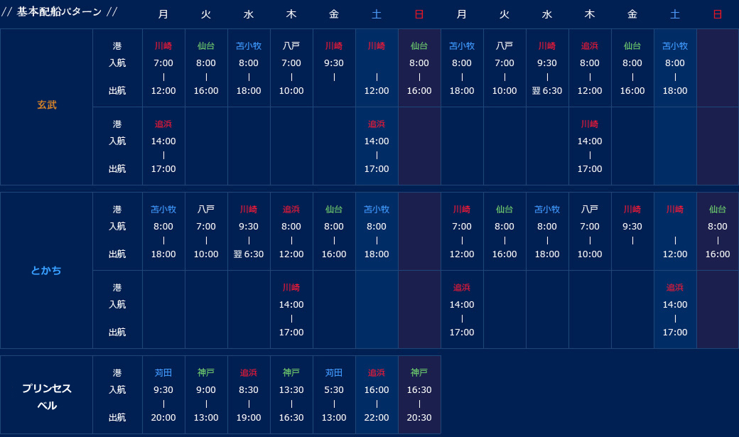 基本配船パターン