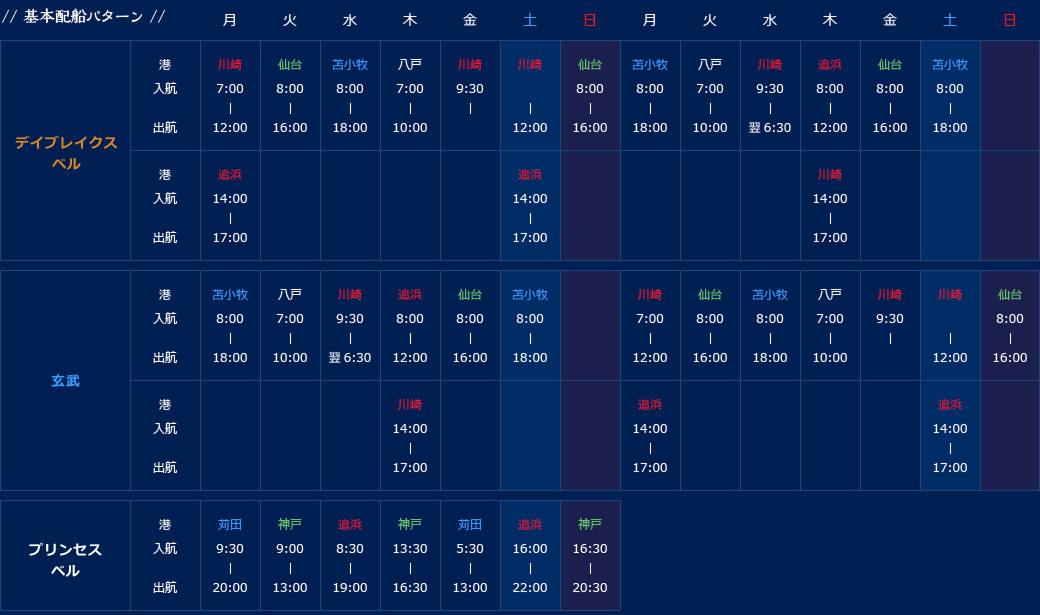 基本配船パターン